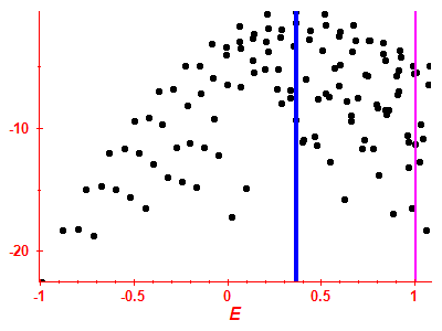 Strength function log